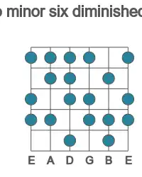 Guitar scale for minor six diminished in position 1